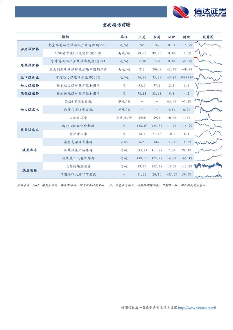 《煤炭开采行业：煤价企稳运行，关注板块底部配置机遇-250112-信达证券-31页》 - 第5页预览图