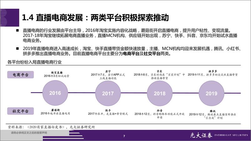 《直播电商全产业链梳理、成长持续性分析：直播电商：是昙花一现，还是星火燎原？》 - 第7页预览图