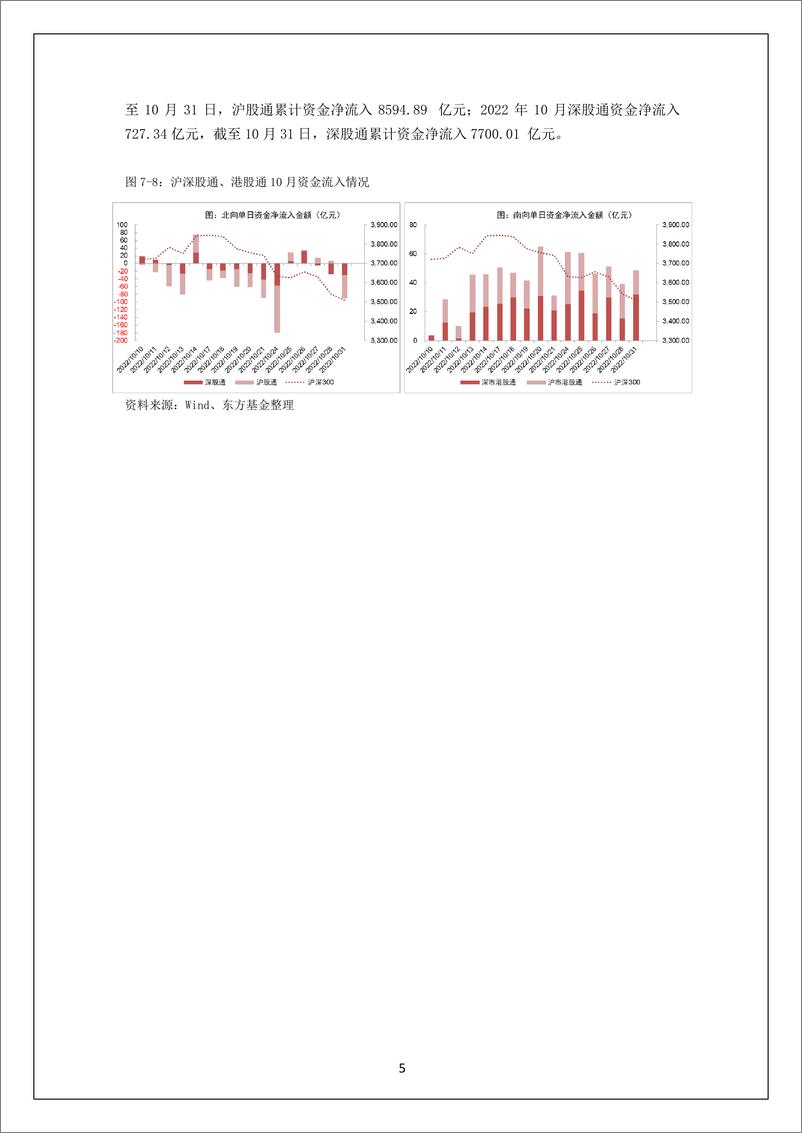 《投研月报（2022.11）-20221108-东方基金-27页》 - 第6页预览图