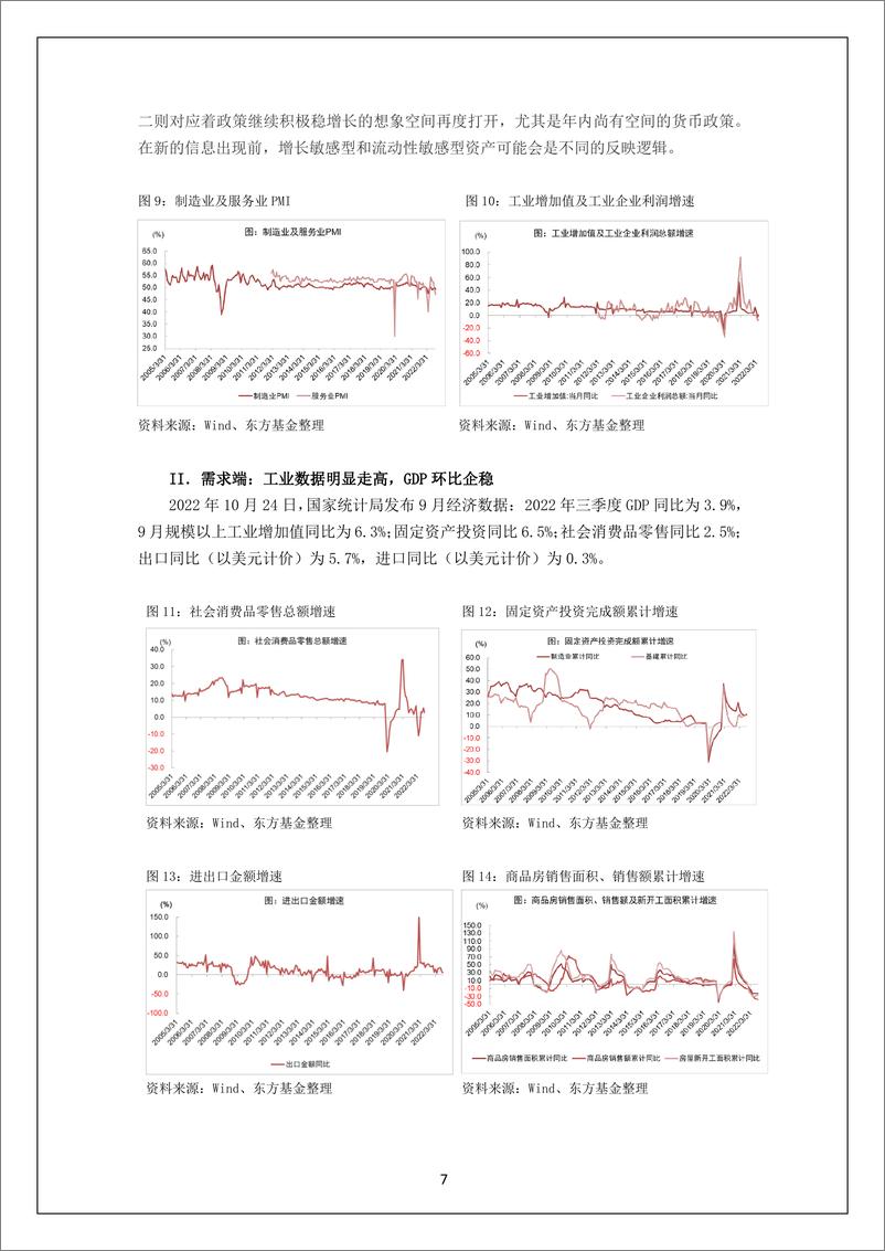 《投研月报（2022.11）-20221108-东方基金-27页》 - 第8页预览图