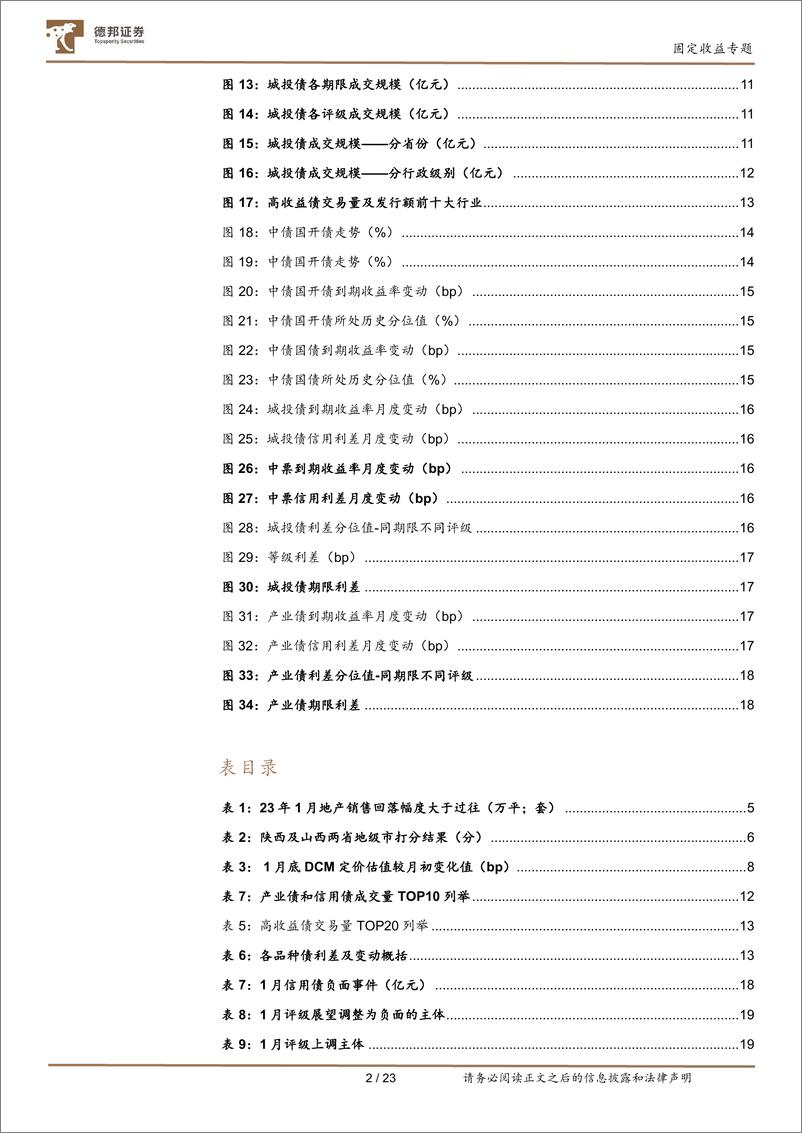 《固定收益专题：经济不断修复，信用债如何配置-20230131-德邦证券-24页》 - 第4页预览图