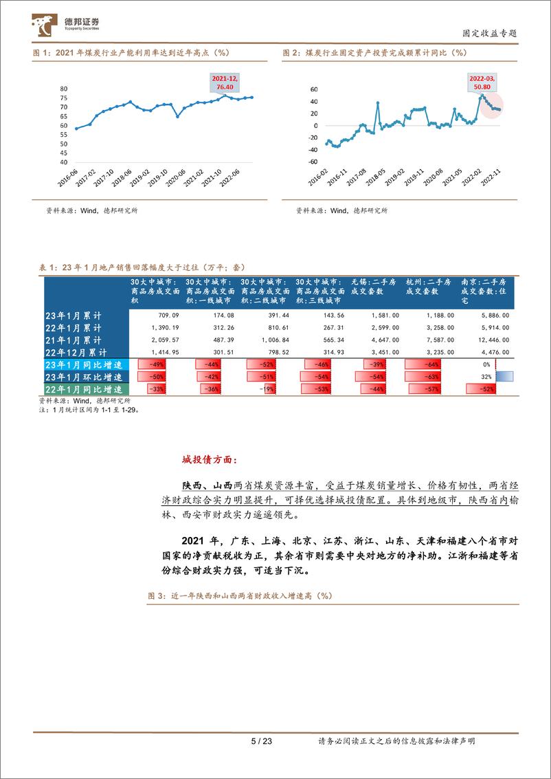 《固定收益专题：经济不断修复，信用债如何配置-20230131-德邦证券-24页》 - 第7页预览图