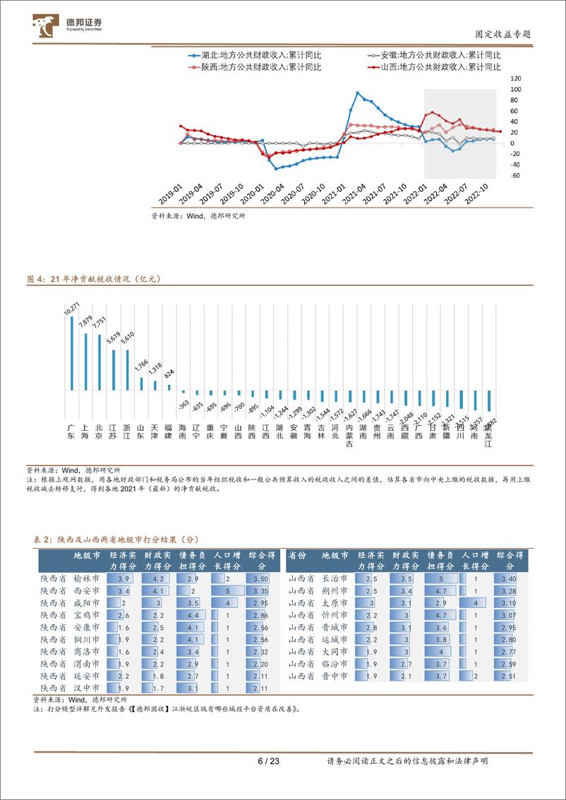 《固定收益专题：经济不断修复，信用债如何配置-20230131-德邦证券-24页》 - 第8页预览图