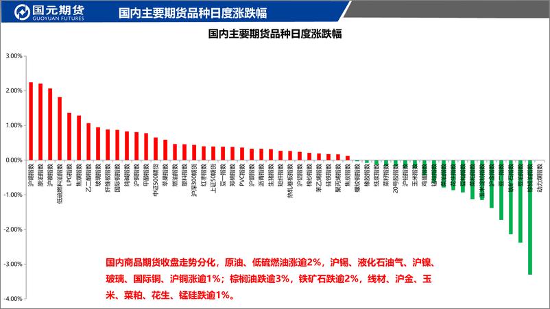 《国元点睛-20230322-国元期货-23页》 - 第3页预览图