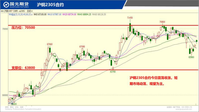 《国元点睛-20230322-国元期货-23页》 - 第4页预览图