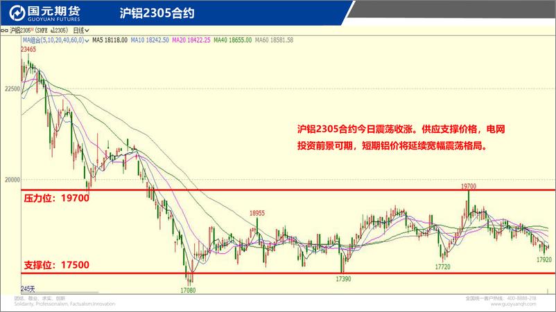 《国元点睛-20230322-国元期货-23页》 - 第5页预览图