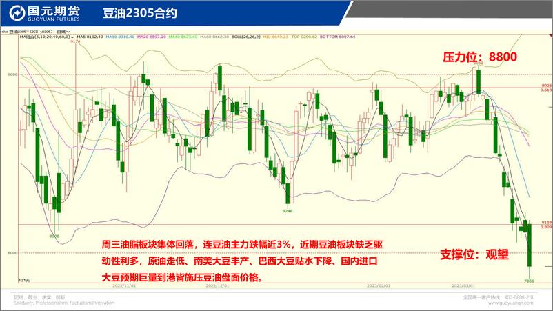 《国元点睛-20230322-国元期货-23页》 - 第8页预览图