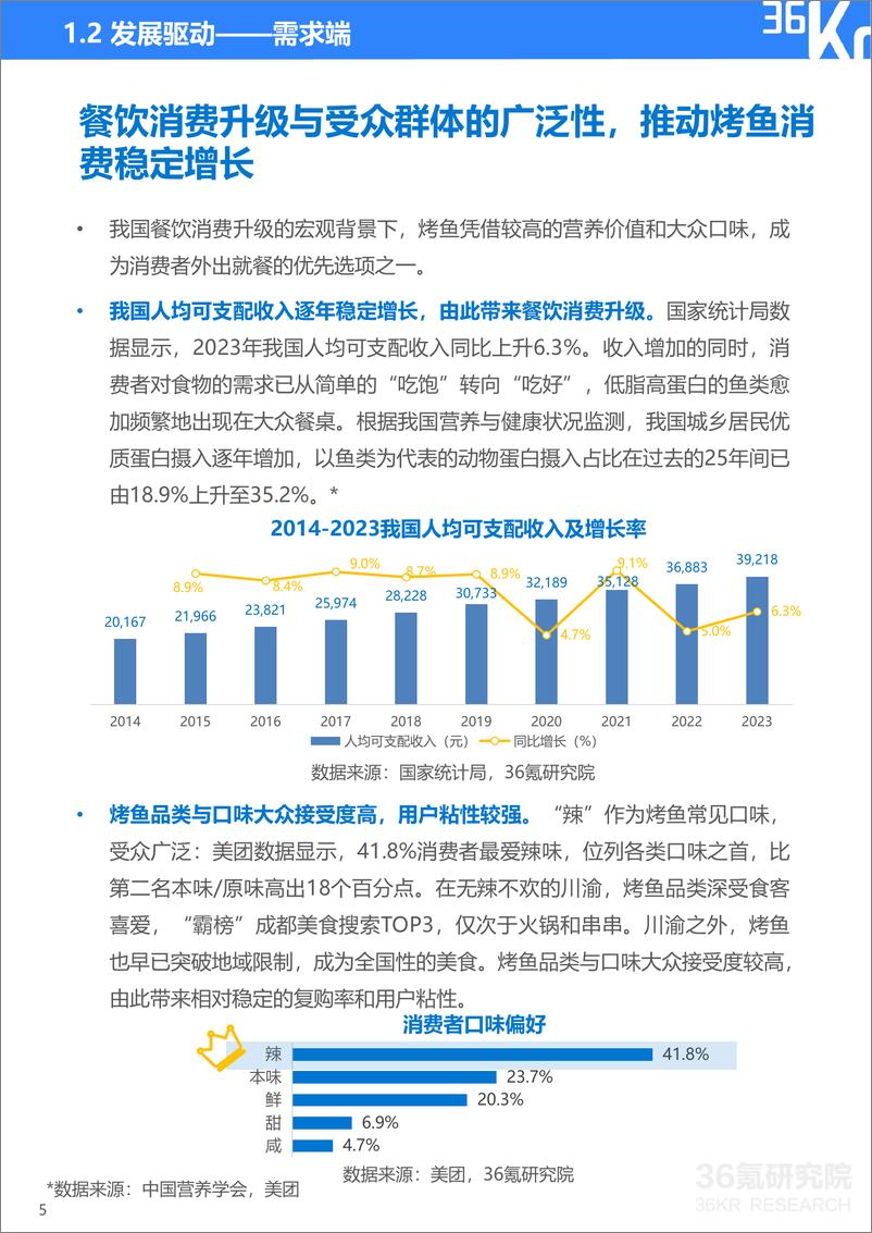 《36Kr-2024年中国烤鱼行业消费者调研报告-29页》 - 第7页预览图