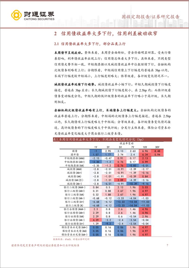 《借券影响短期情绪，长期“资产荒”逻辑未变-240710-财通证券-18页》 - 第7页预览图