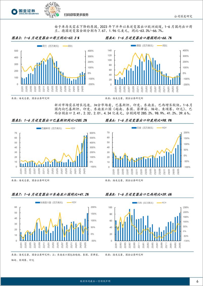 《德业股份(605117)公司深度研究：户用逆变器黑马，新兴市场领军代表-240811-国金证券-31页》 - 第6页预览图