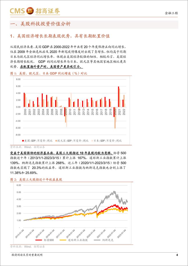 《景顺长城纳斯达克科技市值加权ETF投资价值分析：为什么当下看好美股科技？-20230705-招商证券-18页》 - 第5页预览图