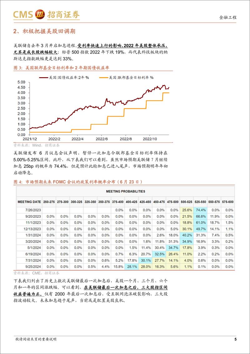 《景顺长城纳斯达克科技市值加权ETF投资价值分析：为什么当下看好美股科技？-20230705-招商证券-18页》 - 第6页预览图