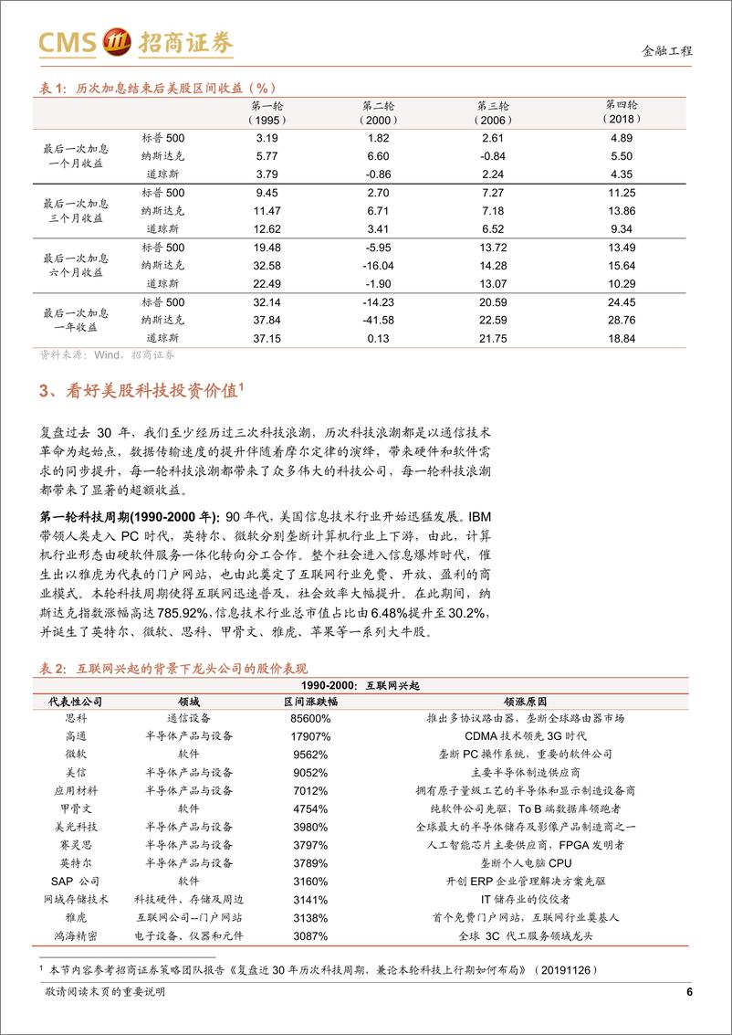 《景顺长城纳斯达克科技市值加权ETF投资价值分析：为什么当下看好美股科技？-20230705-招商证券-18页》 - 第7页预览图