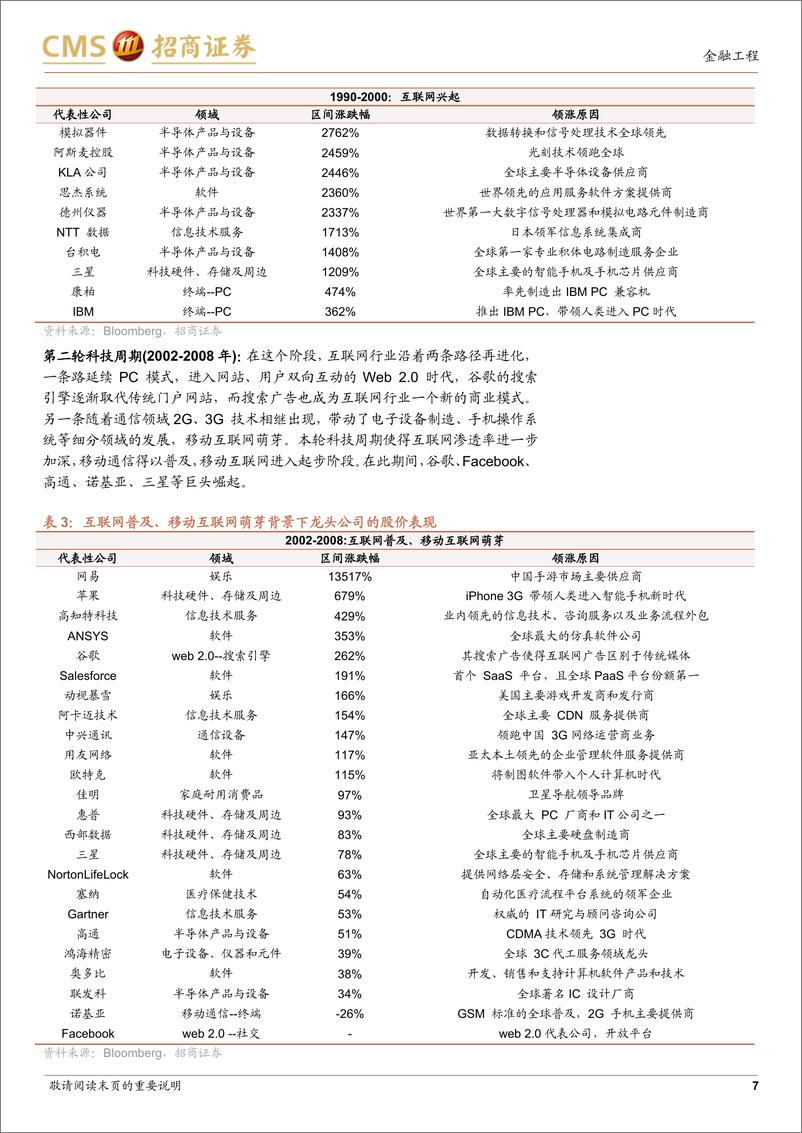 《景顺长城纳斯达克科技市值加权ETF投资价值分析：为什么当下看好美股科技？-20230705-招商证券-18页》 - 第8页预览图