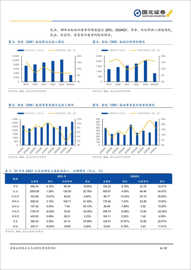 《食品饮料行业大众品中期策略报告：必选消费，穿越周期-240703-国元证券-31页》 - 第6页预览图