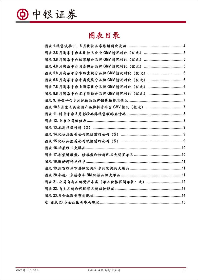 《化妆品及医美行业点评：化妆品零售波动，期待消费旺季回暖-20220918-中银国际-18页》 - 第4页预览图