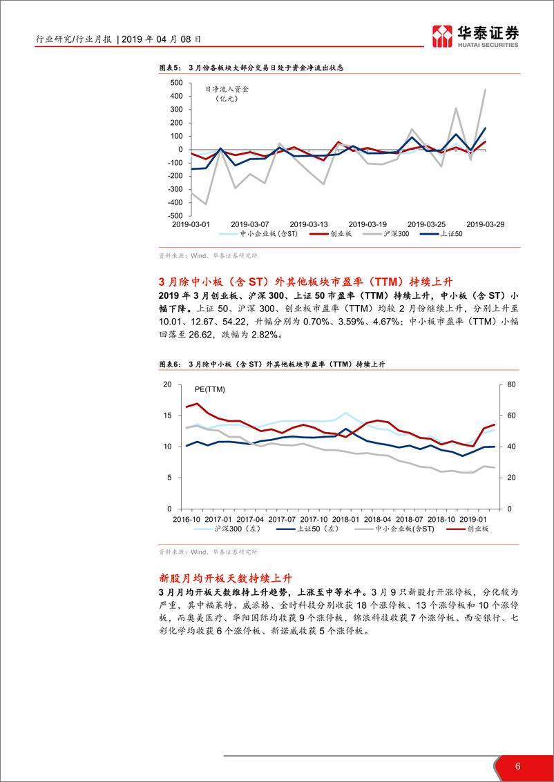 《中小市值2019年3月报：创业板持续领涨，关注燃料电池-20190408-华泰证券-20页》 - 第7页预览图