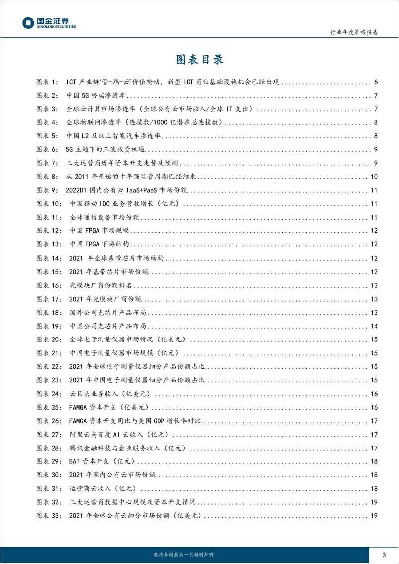 《通信行业年度策略报告：站在新周期的起点，关注三条主线-20221223-国金证券-39页》 - 第4页预览图