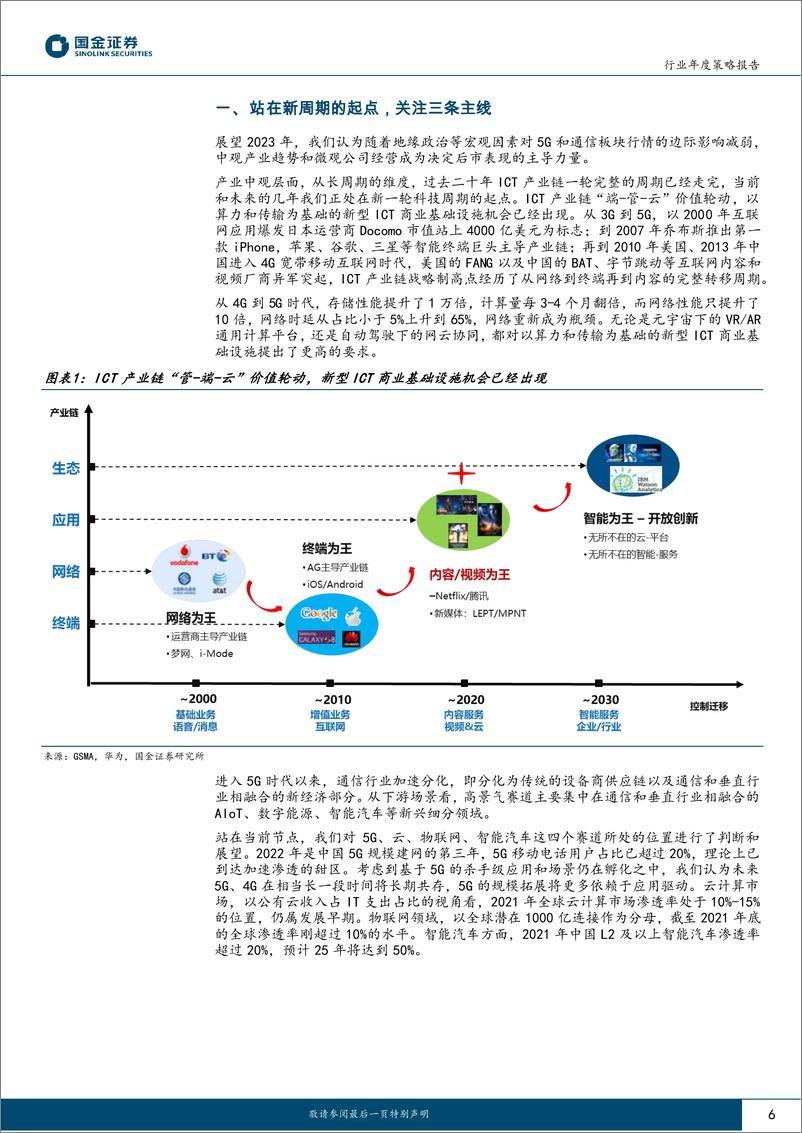 《通信行业年度策略报告：站在新周期的起点，关注三条主线-20221223-国金证券-39页》 - 第7页预览图