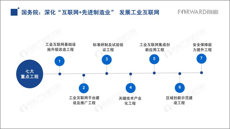 《前瞻-2018年12月中国产业园区洞察月报-2018.12-49页》 - 第7页预览图