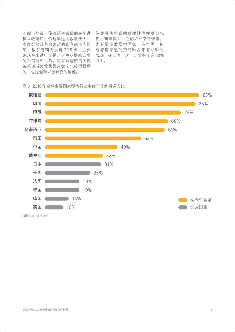 《奥纬&阿里研究院-中国零售渠道数字化转型白皮书-2019.11-33页》 - 第7页预览图