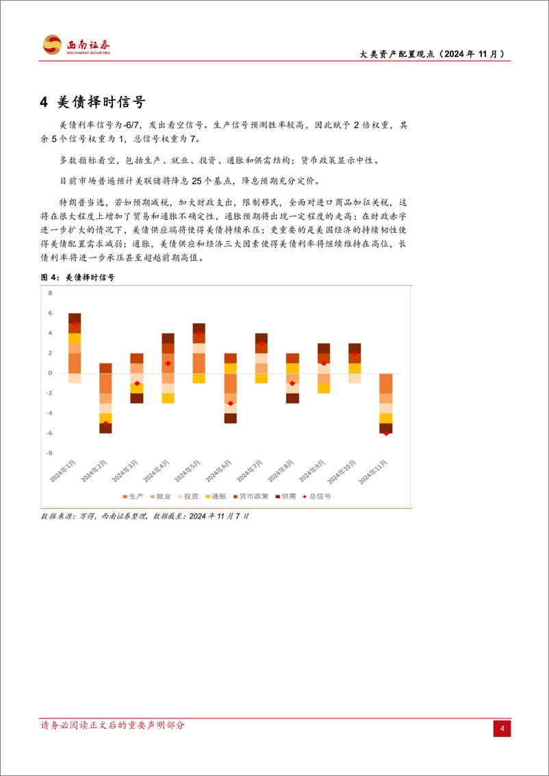 《大类资产配置月观点(2024年11月)-241107-西南证券-12页》 - 第7页预览图