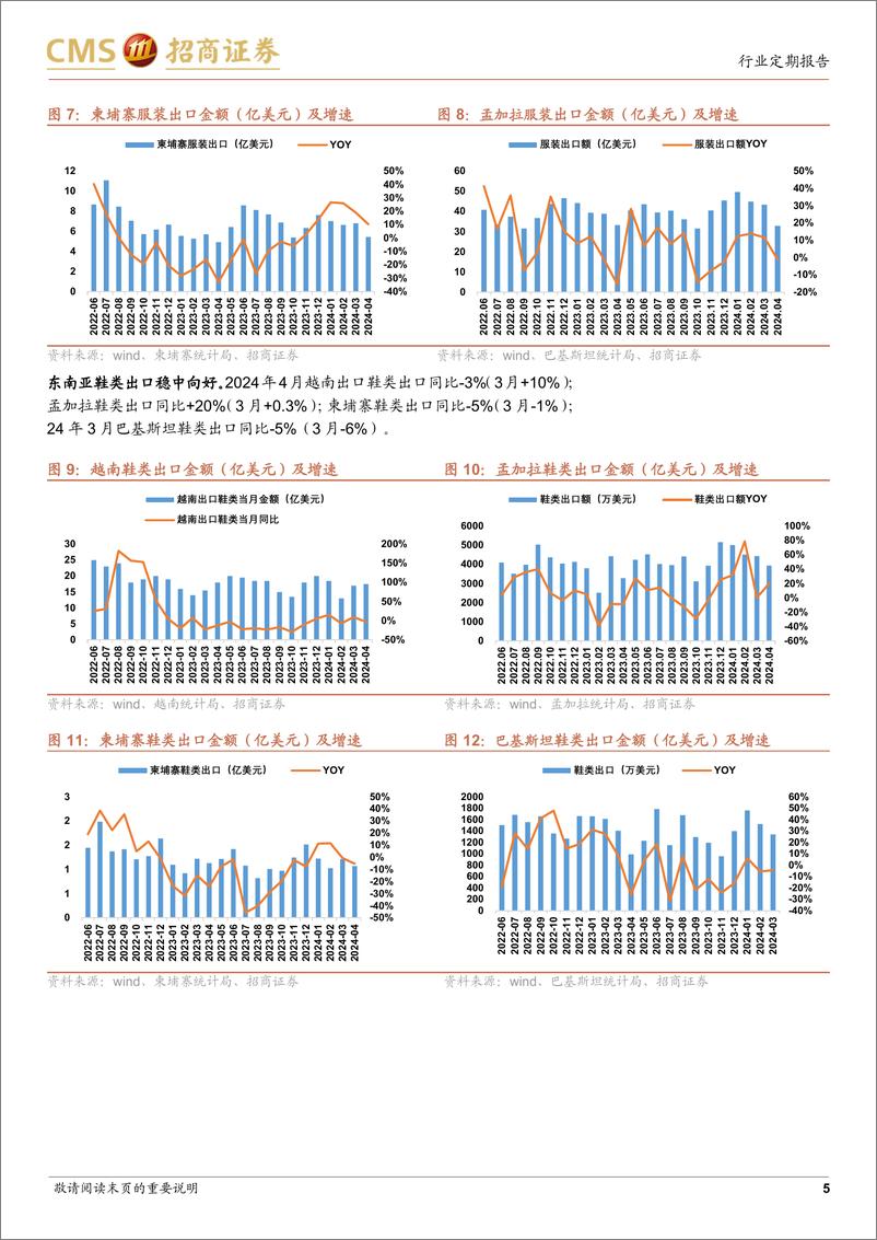 《纺织服装行业出口形势跟踪(2024年5月)：外需稳健，制造龙头接单稳中向好-240516-招商证券-10页》 - 第5页预览图