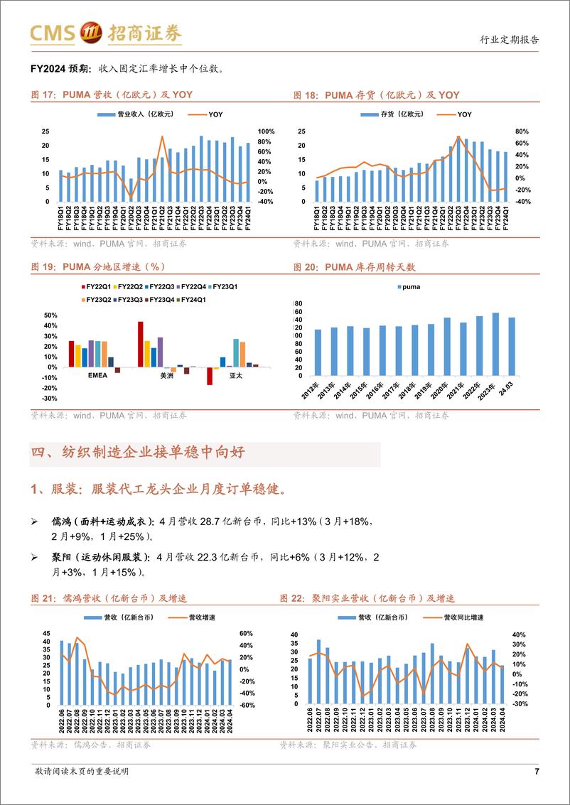 《纺织服装行业出口形势跟踪(2024年5月)：外需稳健，制造龙头接单稳中向好-240516-招商证券-10页》 - 第7页预览图