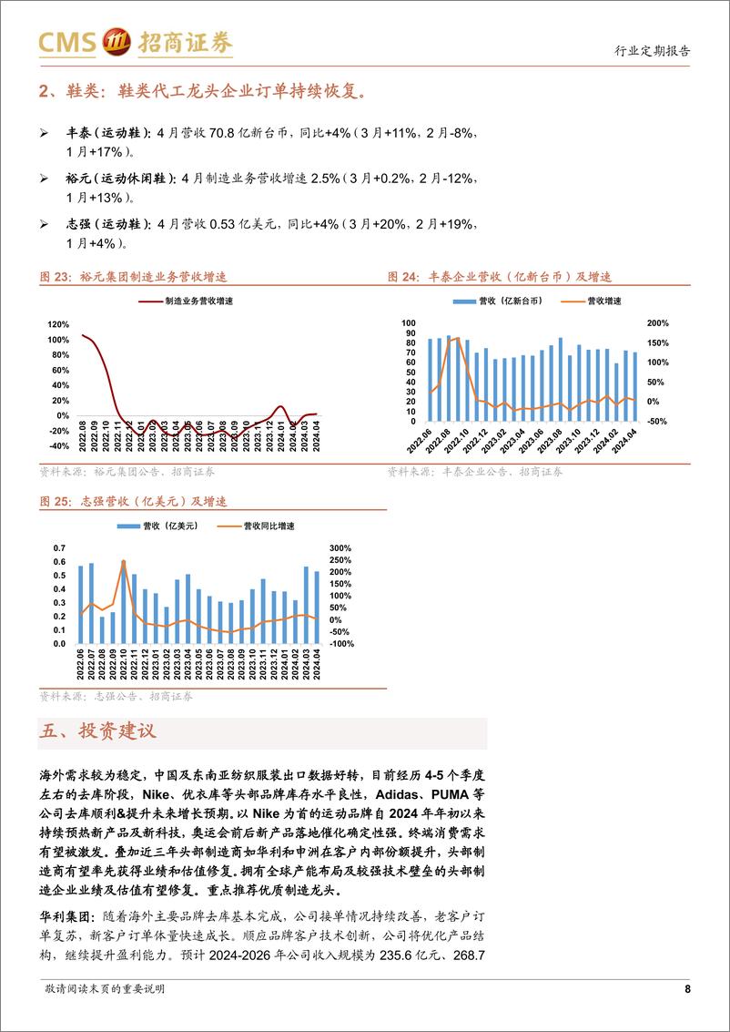 《纺织服装行业出口形势跟踪(2024年5月)：外需稳健，制造龙头接单稳中向好-240516-招商证券-10页》 - 第8页预览图