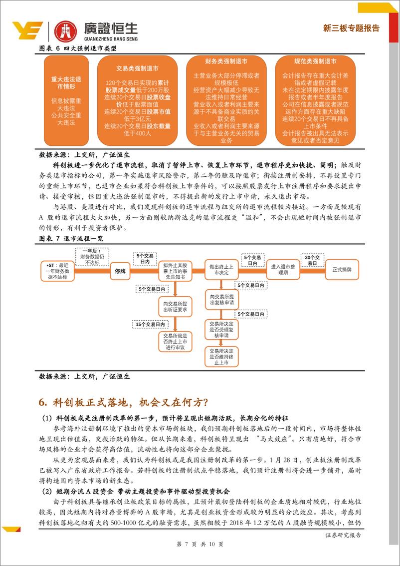 《新三板专题报告：科创板亮相！VIE、AB股、三类股东等多项细则超预期-20190131-广证恒生-10页》 - 第8页预览图