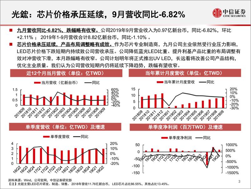 《LED行业2019年9月跟踪月报：显示领域持续创新，龙头公司持续布局海外市场-20191025-中信证券-21页》 - 第5页预览图