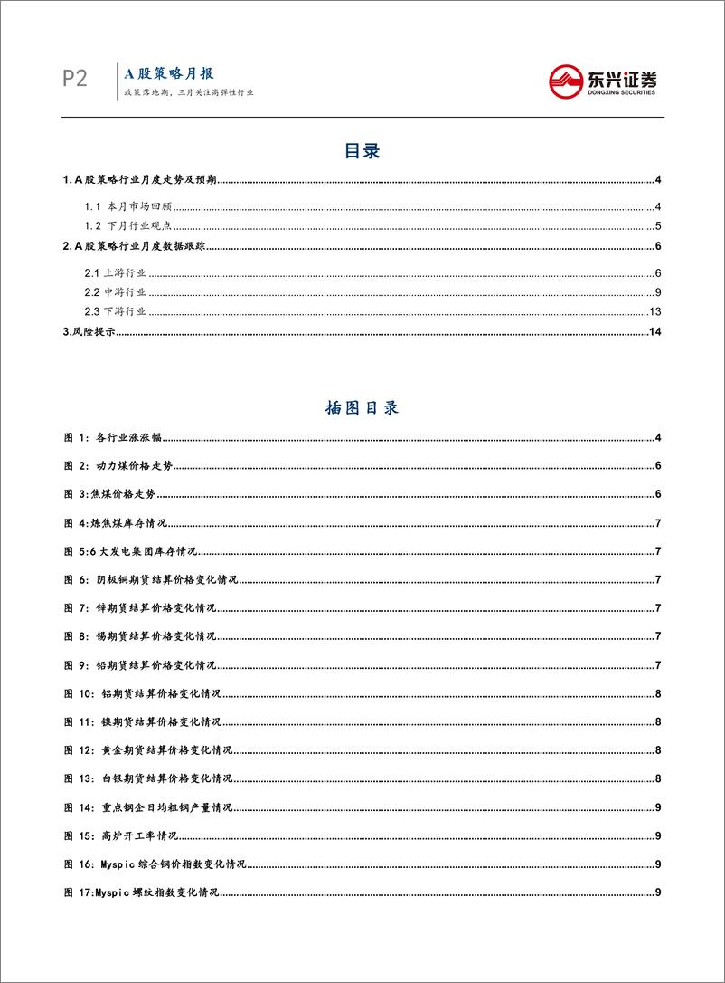 《A股策略月报：政策落地期，三月关注高弹性行业-20190228-东兴证券-17页》 - 第3页预览图