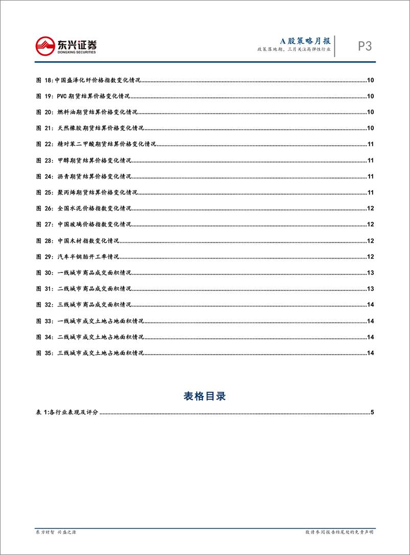 《A股策略月报：政策落地期，三月关注高弹性行业-20190228-东兴证券-17页》 - 第4页预览图