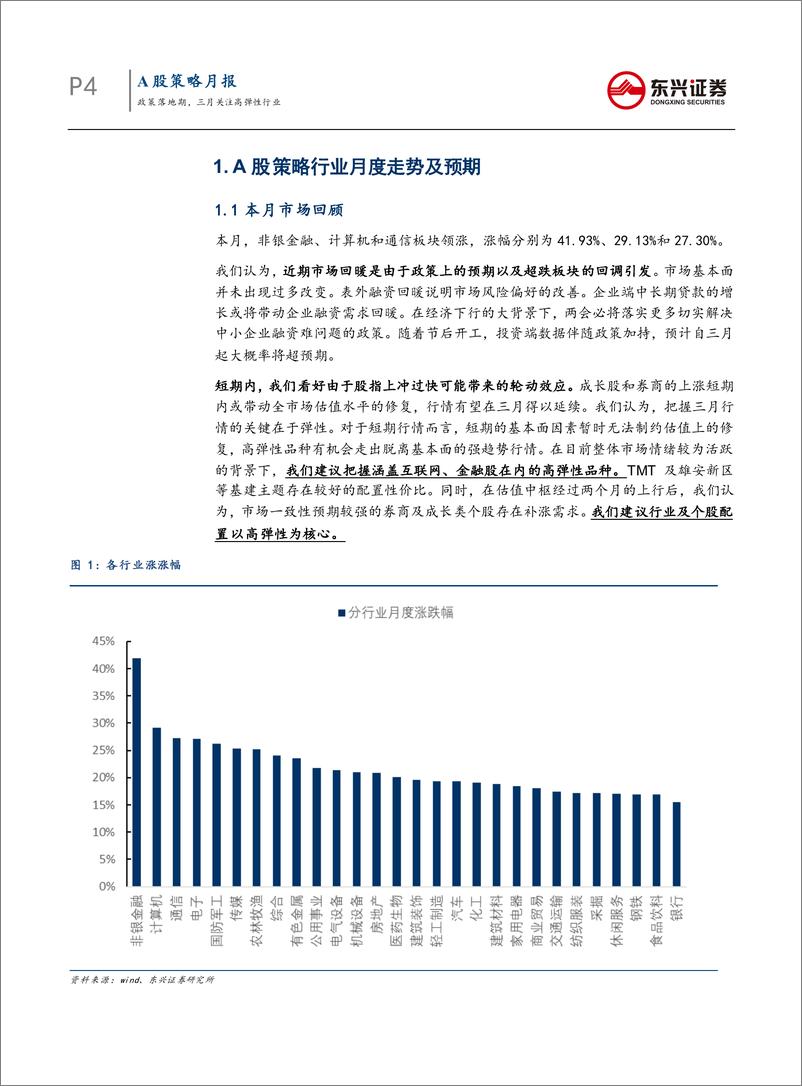 《A股策略月报：政策落地期，三月关注高弹性行业-20190228-东兴证券-17页》 - 第5页预览图