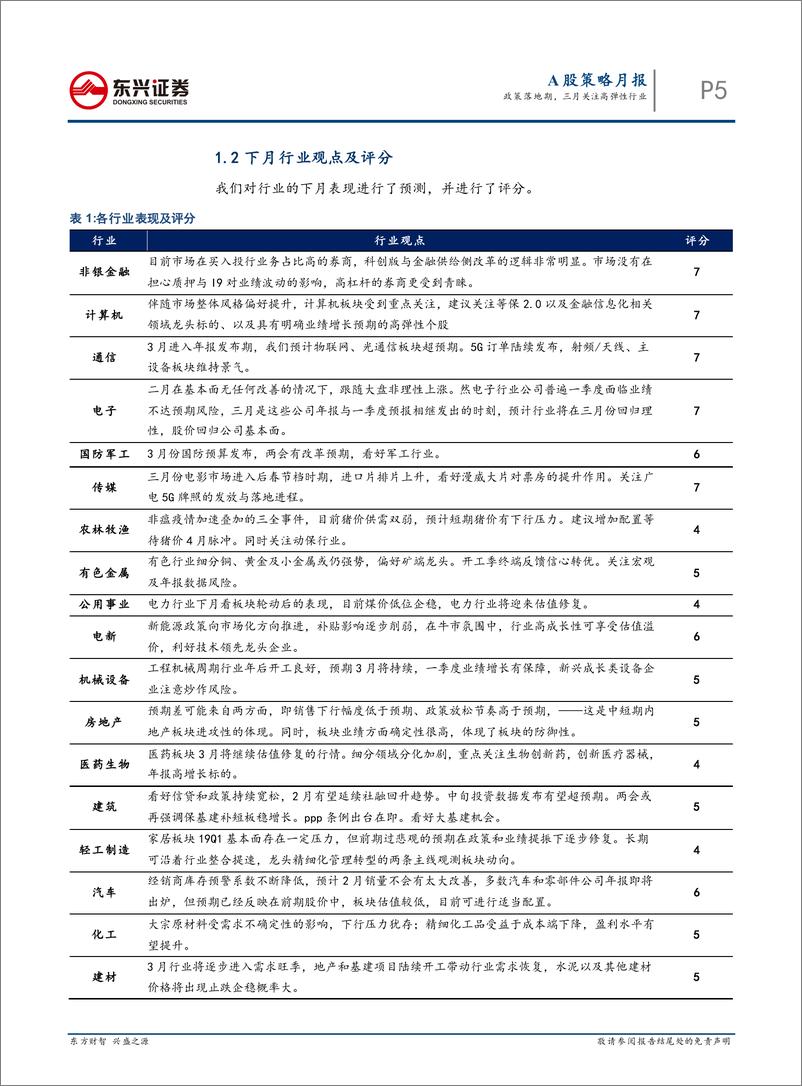 《A股策略月报：政策落地期，三月关注高弹性行业-20190228-东兴证券-17页》 - 第6页预览图