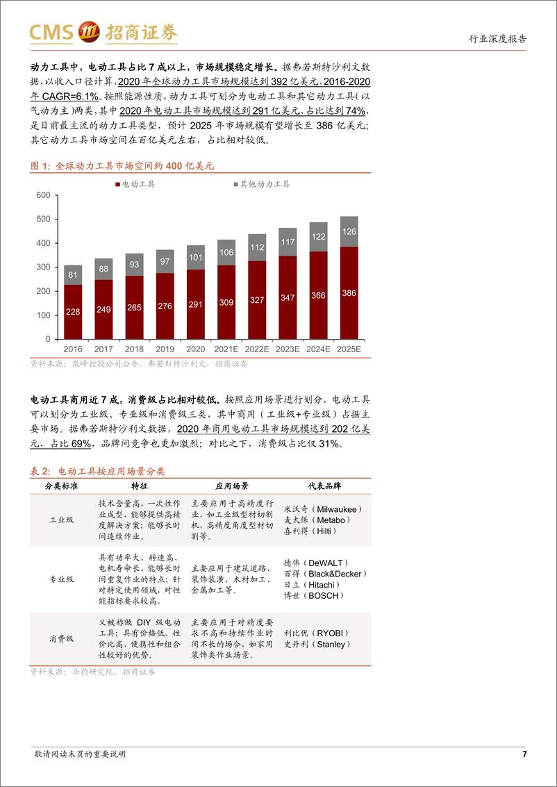 《家电行业深度报告：工具行业锂电化+智能化趋势下，中国制造从幕后走向台前-20230807-招商证券-42页》 - 第8页预览图