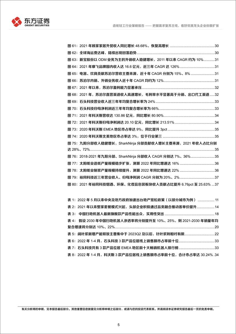 《轻工行业2022年中期策略报告：把握需求复苏主线，看好优质龙头企业份额扩张-20220614-东方证券-40页》 - 第6页预览图