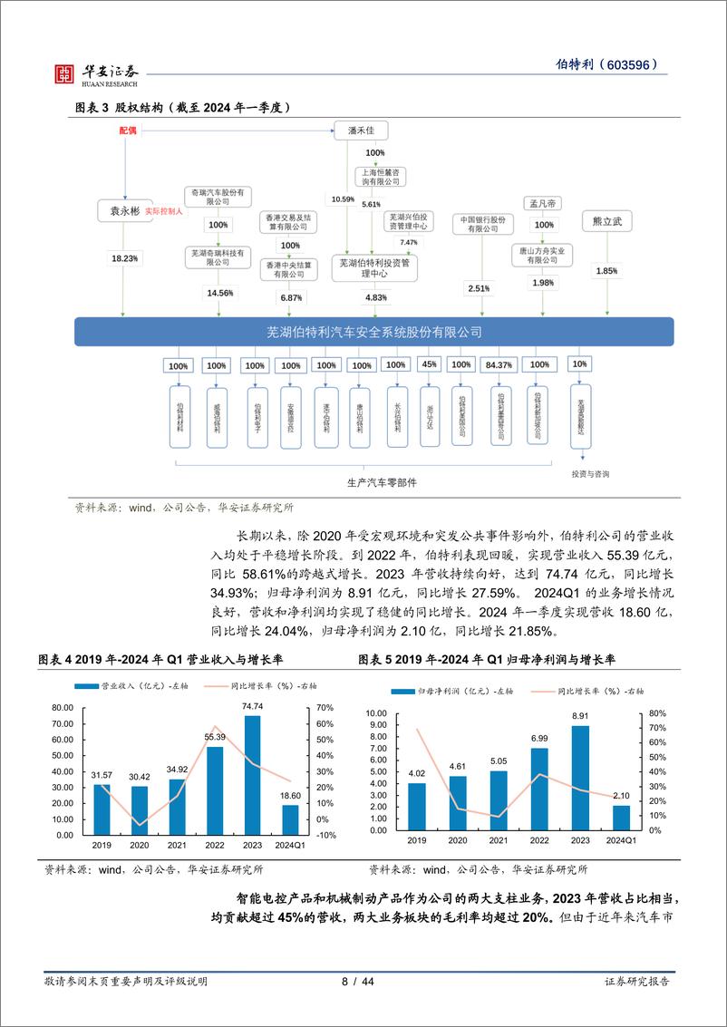 《伯特利(603596)智能化轻量化双驱，产能扩张及全球化布局加速-240823-华安证券-44页》 - 第8页预览图