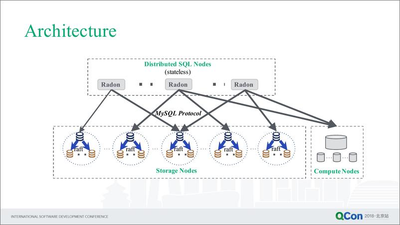 QCon北京2018－《RandonDb新一代分布式关系型数据库》－张雁飞 - 第6页预览图