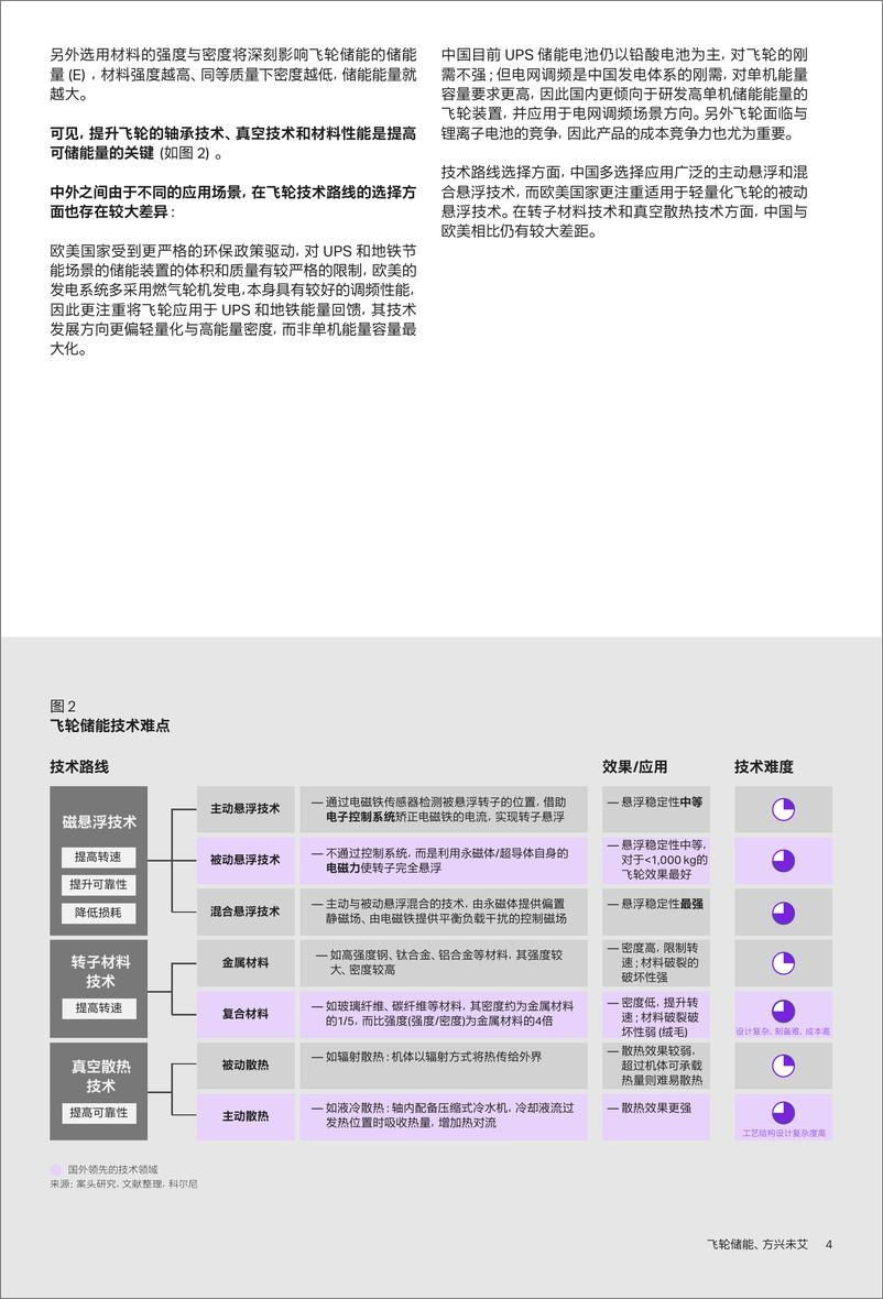 《科尔尼深度报告-飞轮储能的技术、应用与潜力-13页》 - 第5页预览图