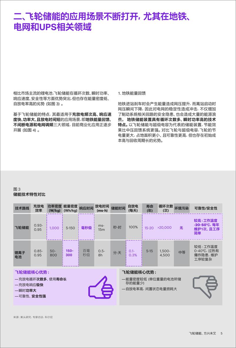 《科尔尼深度报告-飞轮储能的技术、应用与潜力-13页》 - 第6页预览图