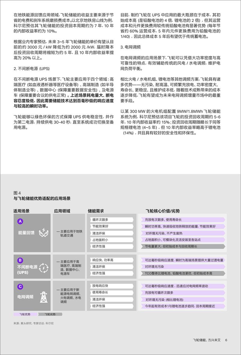 《科尔尼深度报告-飞轮储能的技术、应用与潜力-13页》 - 第7页预览图