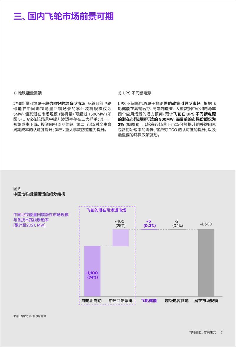 《科尔尼深度报告-飞轮储能的技术、应用与潜力-13页》 - 第8页预览图