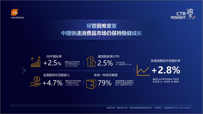 《2022中国消费市场趋势-凯度消费者指数（在中国隶属于CTR）发布-22页》 - 第4页预览图