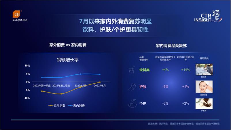 《2022中国消费市场趋势-凯度消费者指数（在中国隶属于CTR）发布-22页》 - 第6页预览图