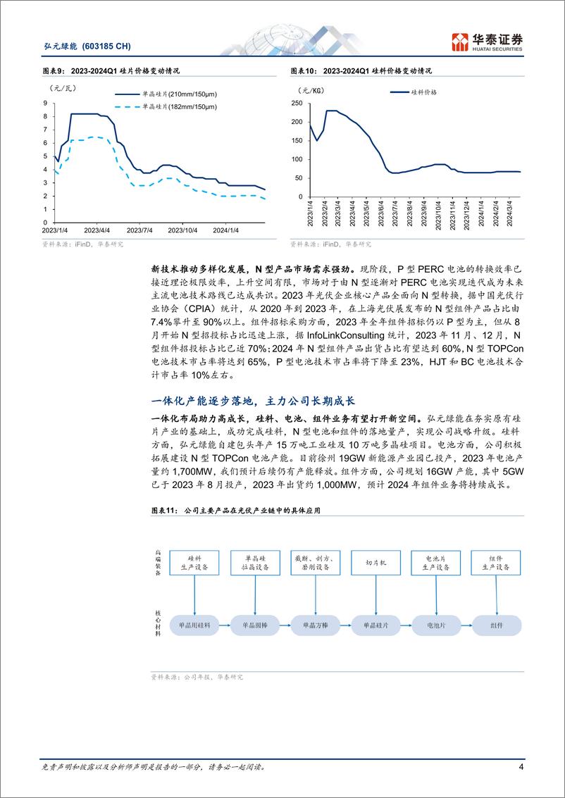 《弘元绿能(603185)一体化产能逐步落地-240515-华泰证券-12页》 - 第4页预览图