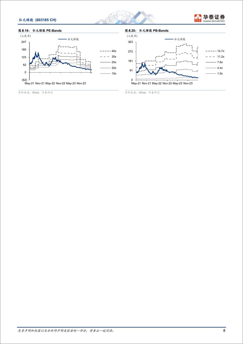 《弘元绿能(603185)一体化产能逐步落地-240515-华泰证券-12页》 - 第8页预览图