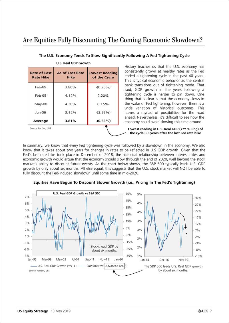 《瑞银-美股-股票策略-美国股市策略：股市是否完全消化了即将到来的经济放缓？-2019.5.13-62页》 - 第8页预览图
