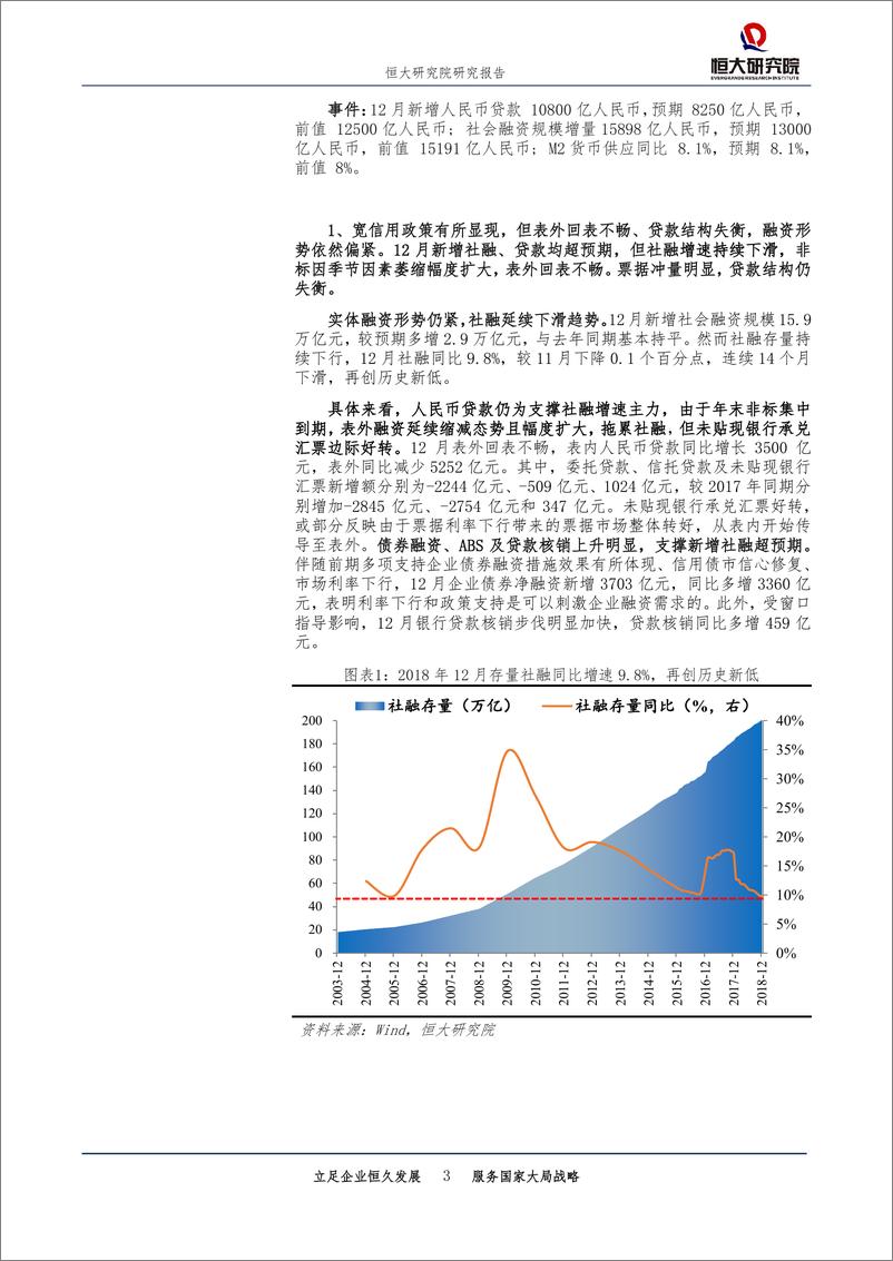 《2018年12月金融数据点评：从宽货币到宽信用-20190115-恒大研究院-12页》 - 第4页预览图