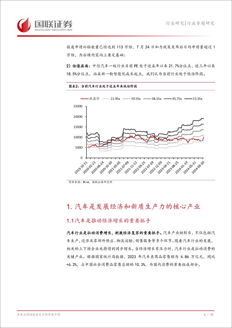 《汽车行业专题研究：积极看多，为什么是汽车？-241007-国联证券-26页》 - 第6页预览图